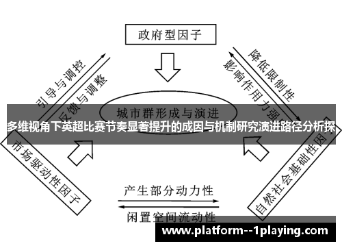 多维视角下英超比赛节奏显著提升的成因与机制研究演进路径分析探